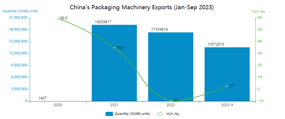 china export diagram